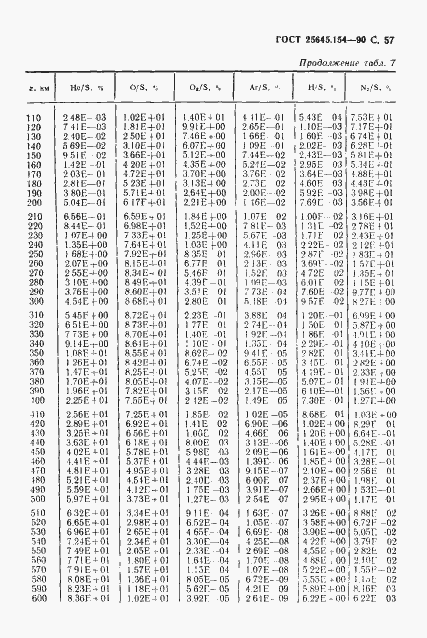 ���� 25645.154-90. �������� 58