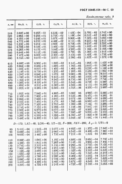 ���� 25645.154-90. �������� 70