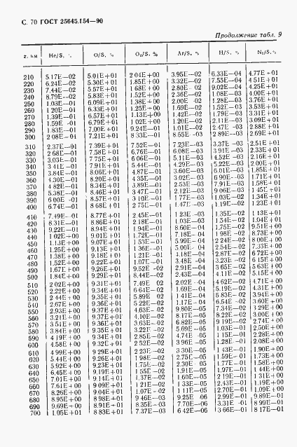 ���� 25645.154-90. �������� 71