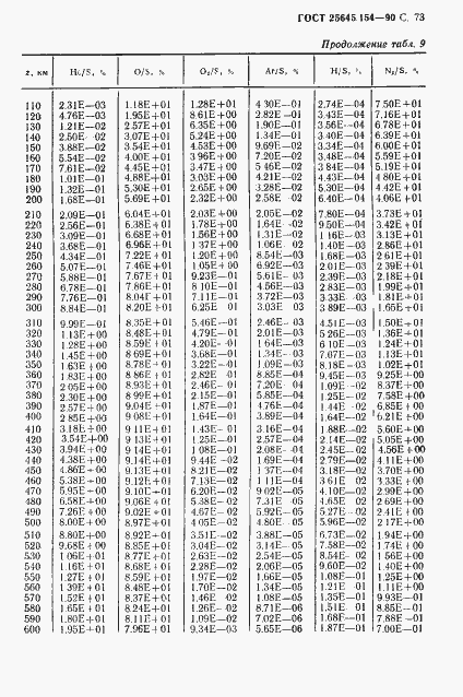 ���� 25645.154-90. �������� 74
