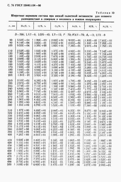���� 25645.154-90. �������� 77