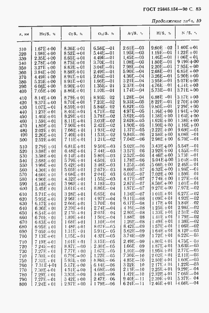 ���� 25645.154-90. �������� 84