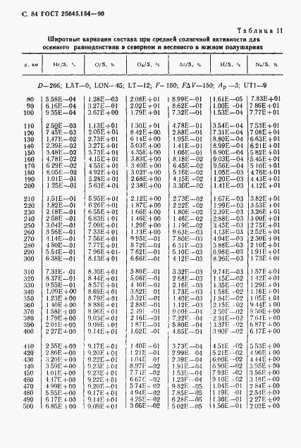 ���� 25645.154-90. �������� 85