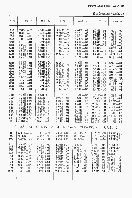 ���� 25645.154-90. �������� 86