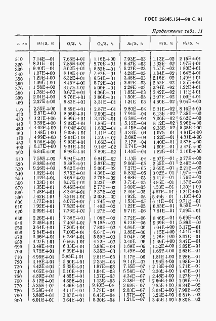 ���� 25645.154-90. �������� 92