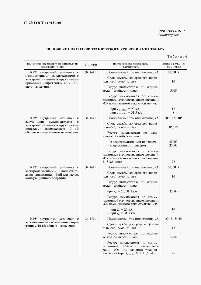 ���� 14693-90. �������� 21