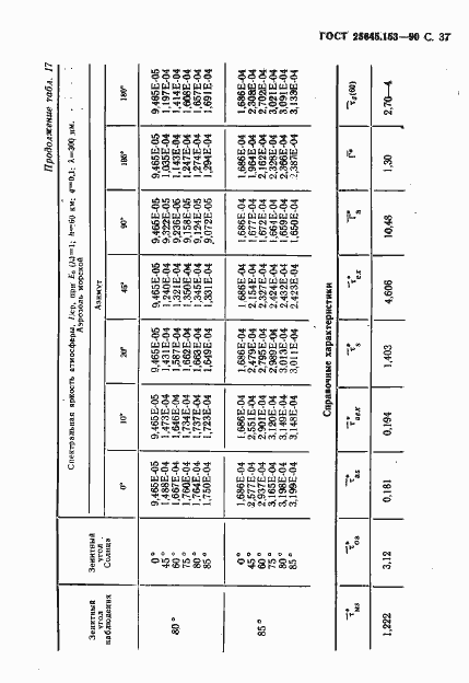���� 25645.153-90. �������� 38