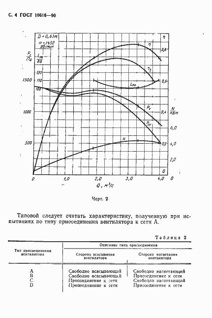 ���� 10616-90. �������� 5