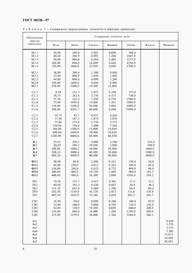  30538-97.  10