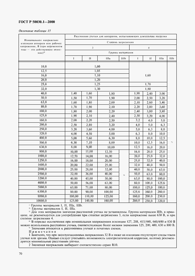   50030.1-2000.  75