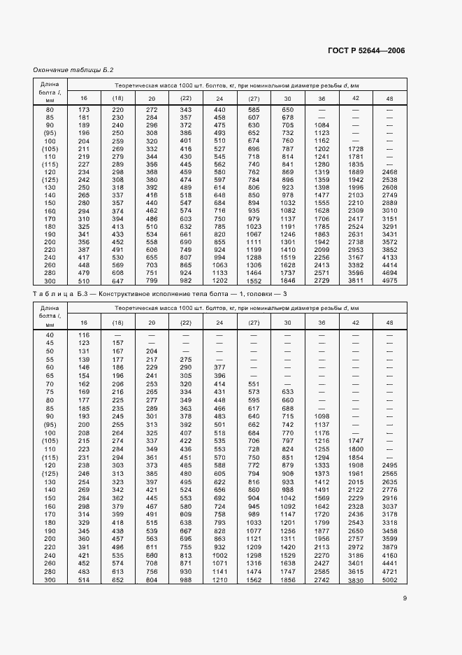   52644-2006.  13