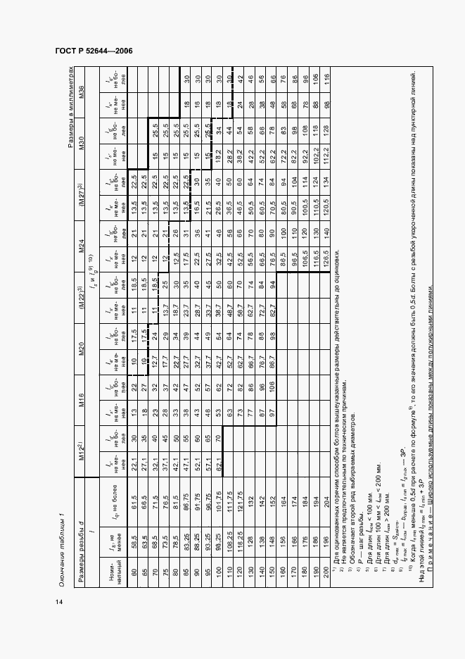   52644-2006.  18