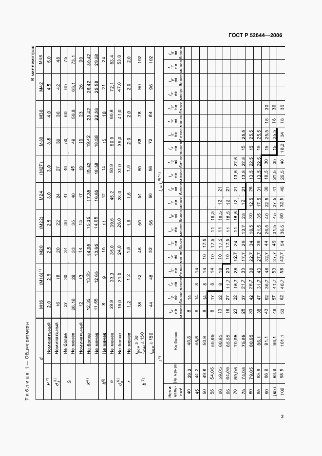   52644-2006.  7