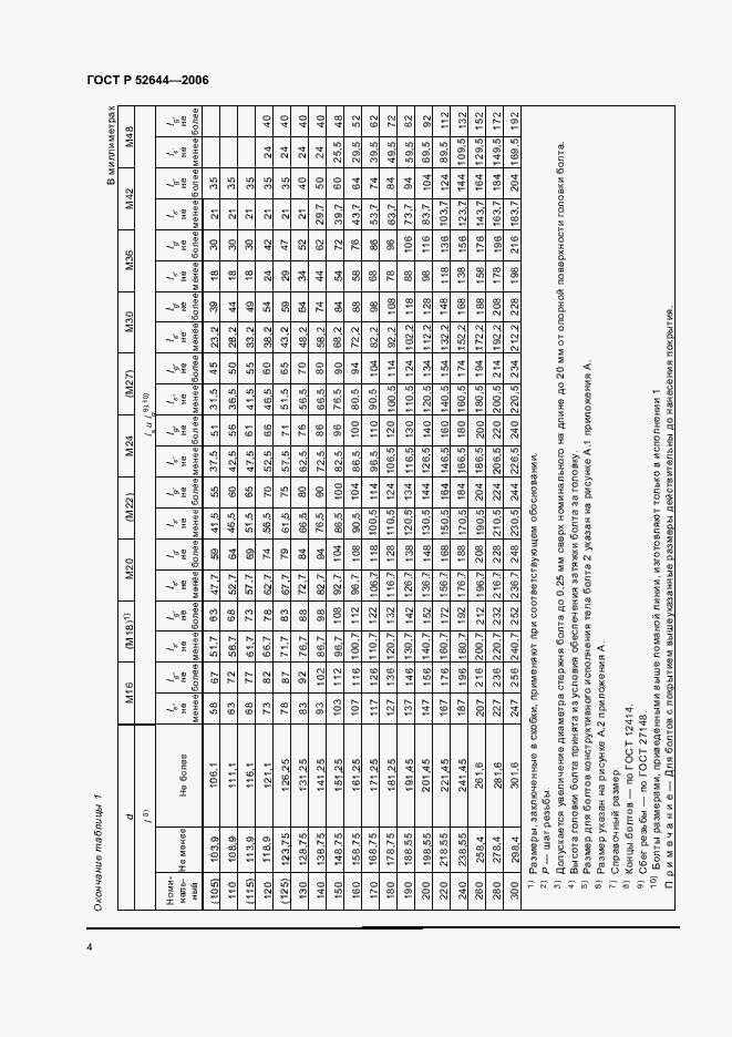   52644-2006.  8