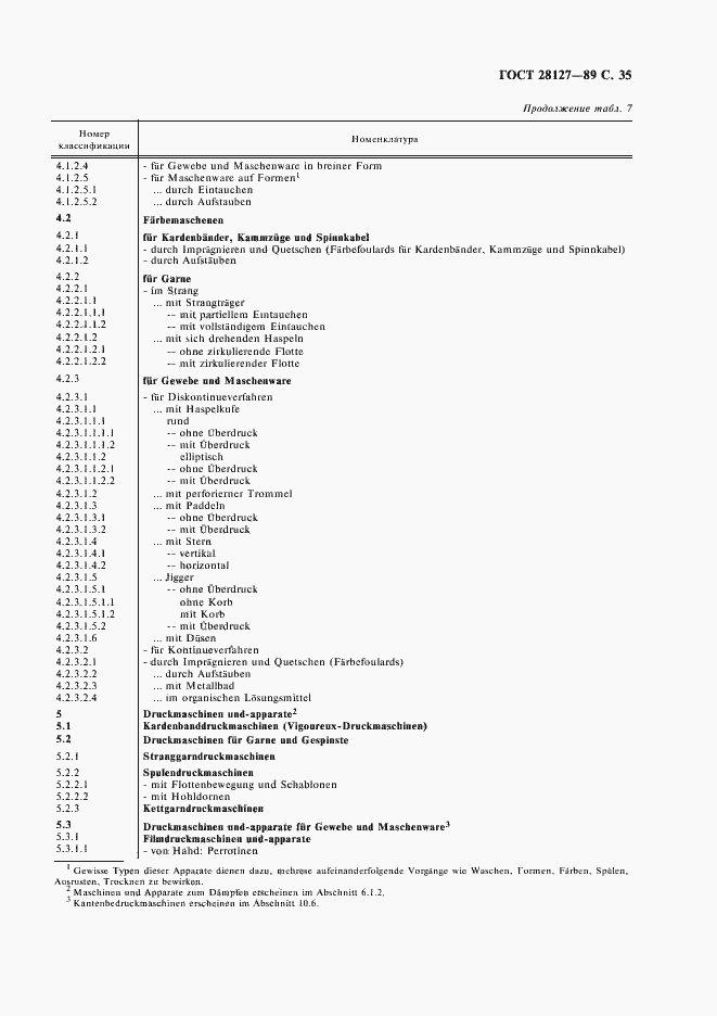 ���� 28127-89. �������� 36