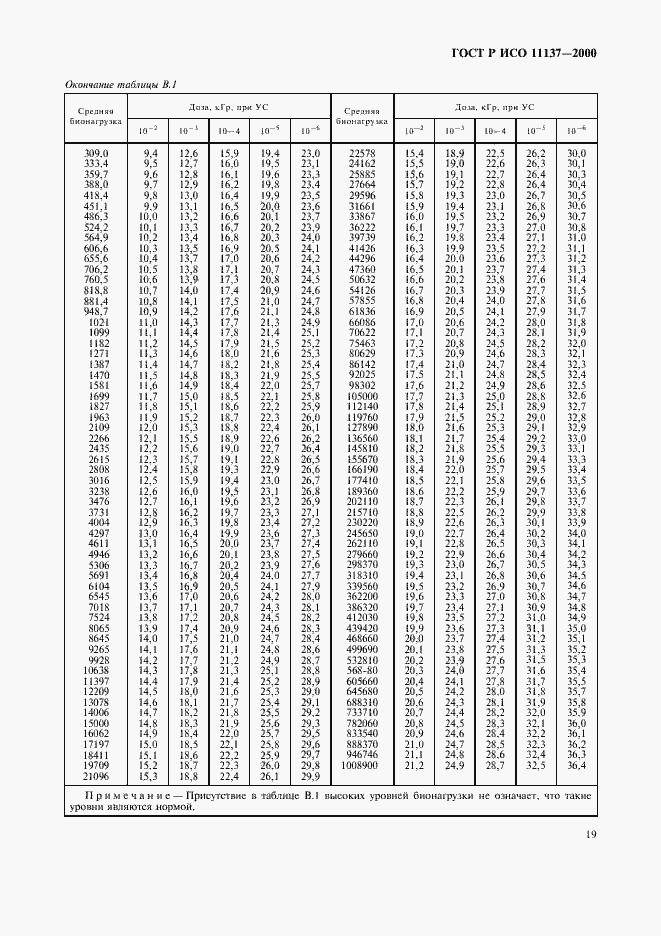 ���� � ��� 11137-2000. �������� 23