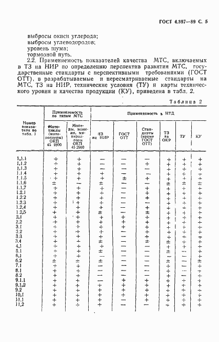 ���� 4.397-89. �������� 6