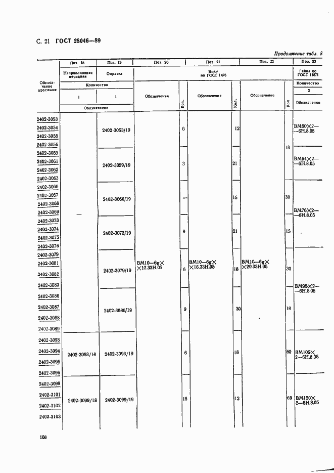  28046-89.  21