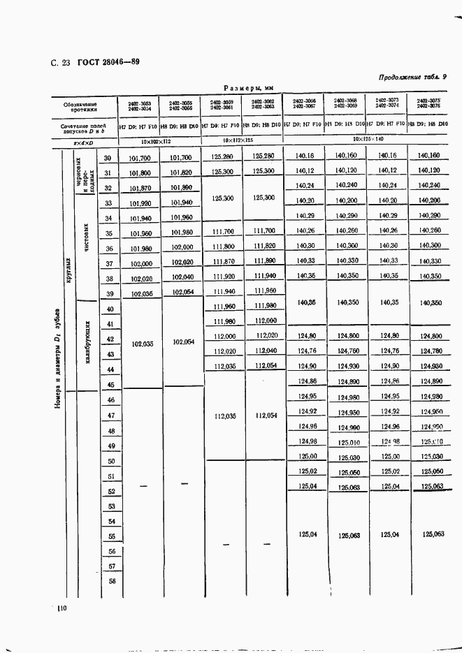  28046-89.  23