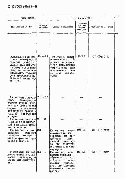  16962.1-89.  63