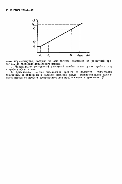 ���� 28169-89. �������� 11