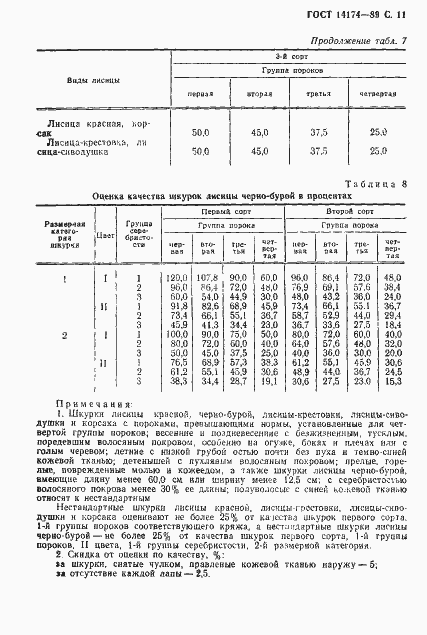  14174-89.  12