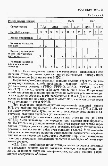���� 28080-89. �������� 26