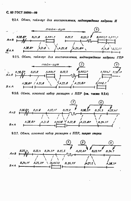 ���� 28080-89. �������� 61