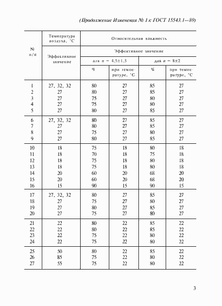 ���� 15543.1-89. �������� 23