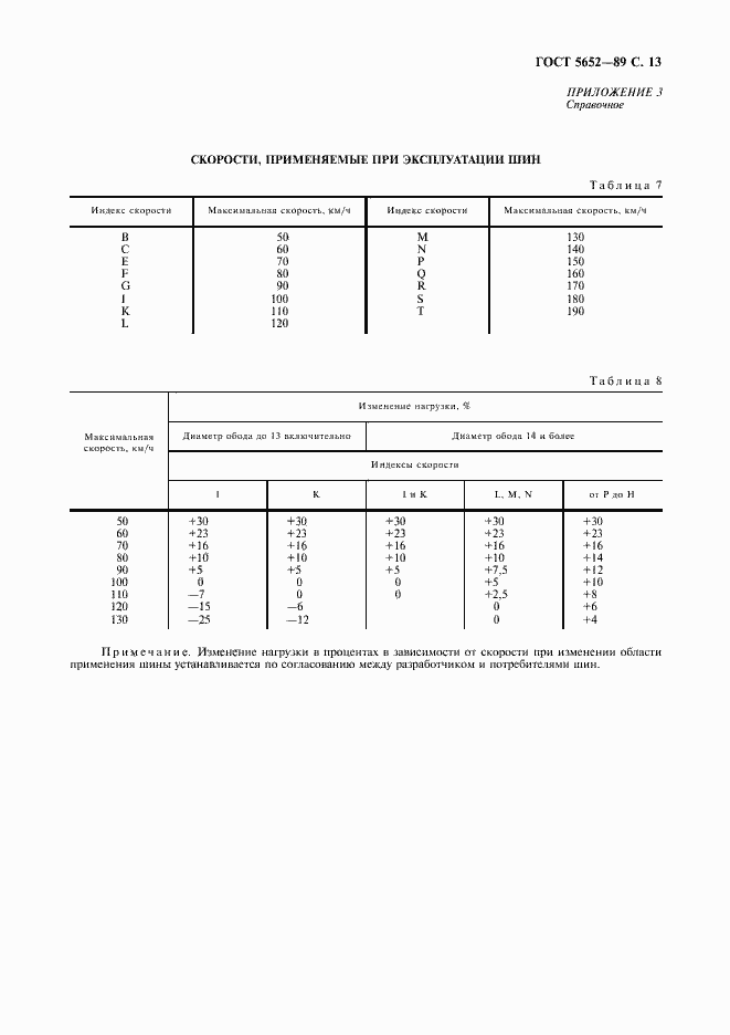 ���� 5652-89. �������� 14