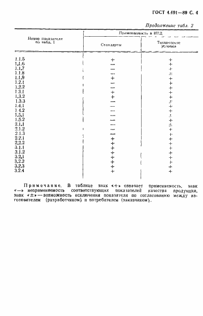  4.491-89.  5