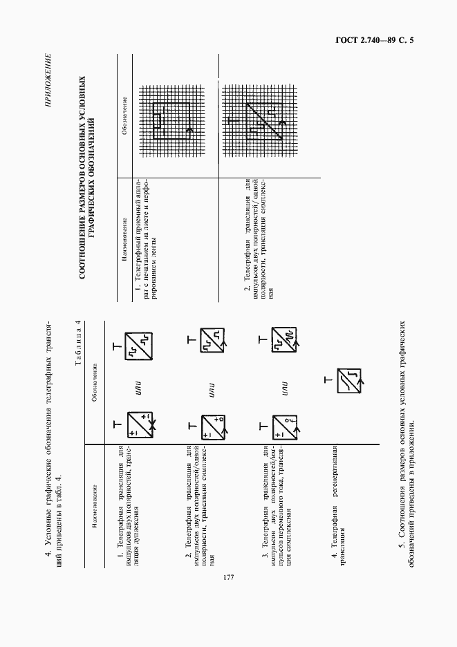  2.740-89.  7