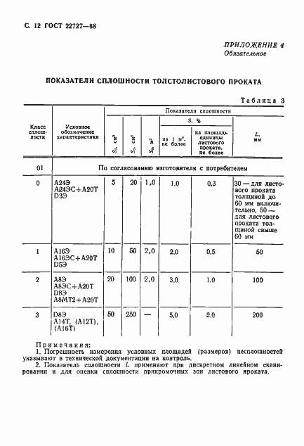  22727-88.  13