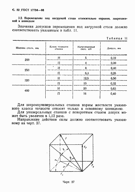 ���� 17734-88. �������� 23