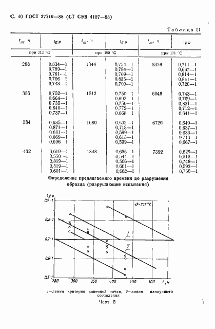 ���� 27710-88. �������� 41