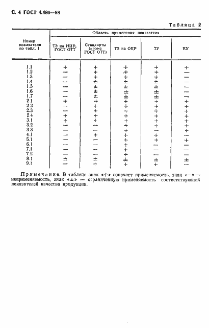 ���� 4.486-88. �������� 5