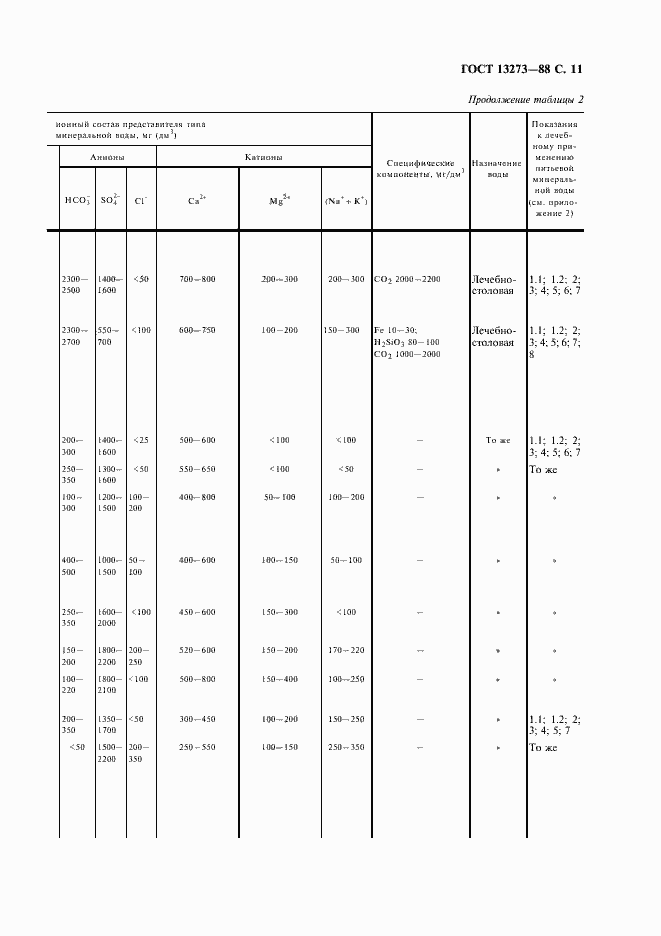 ���� 13273-88. �������� 13