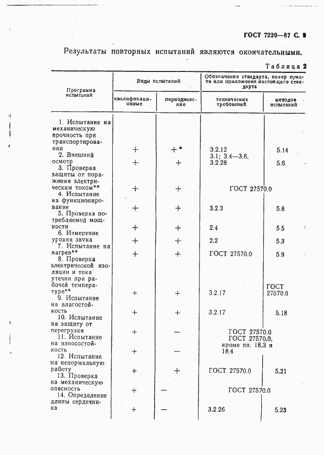  7220-87.  10