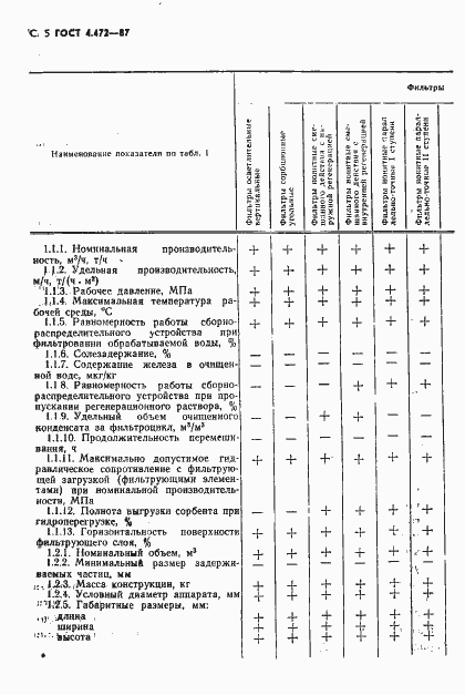  4.472-87.  6