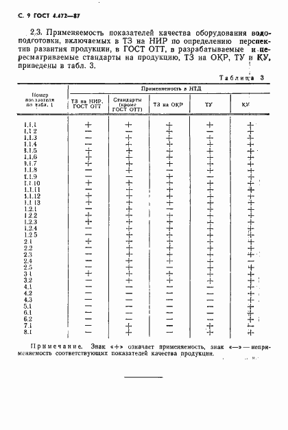  4.472-87.  10