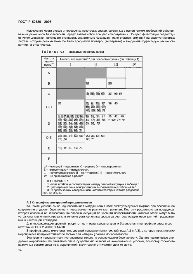���� � 52626-2006. �������� 20