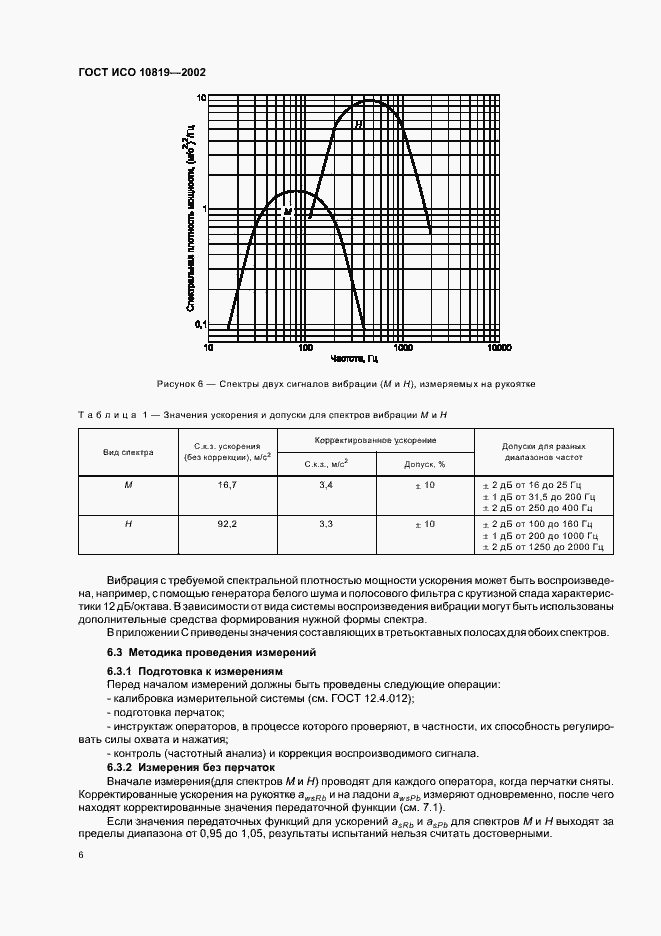   10819-2002.  10