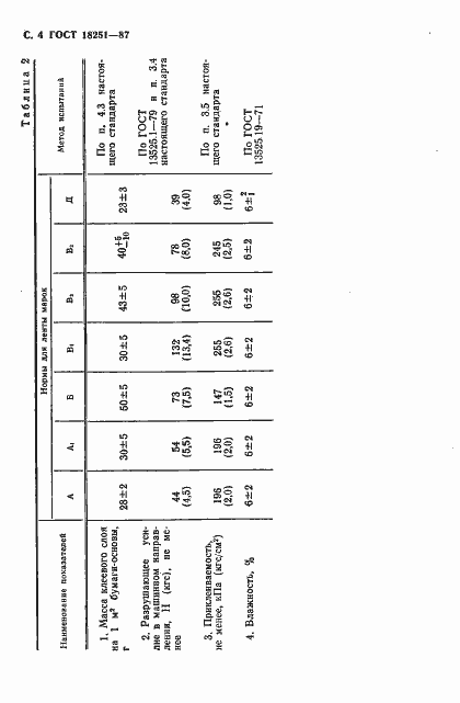 ���� 18251-87. �������� 6