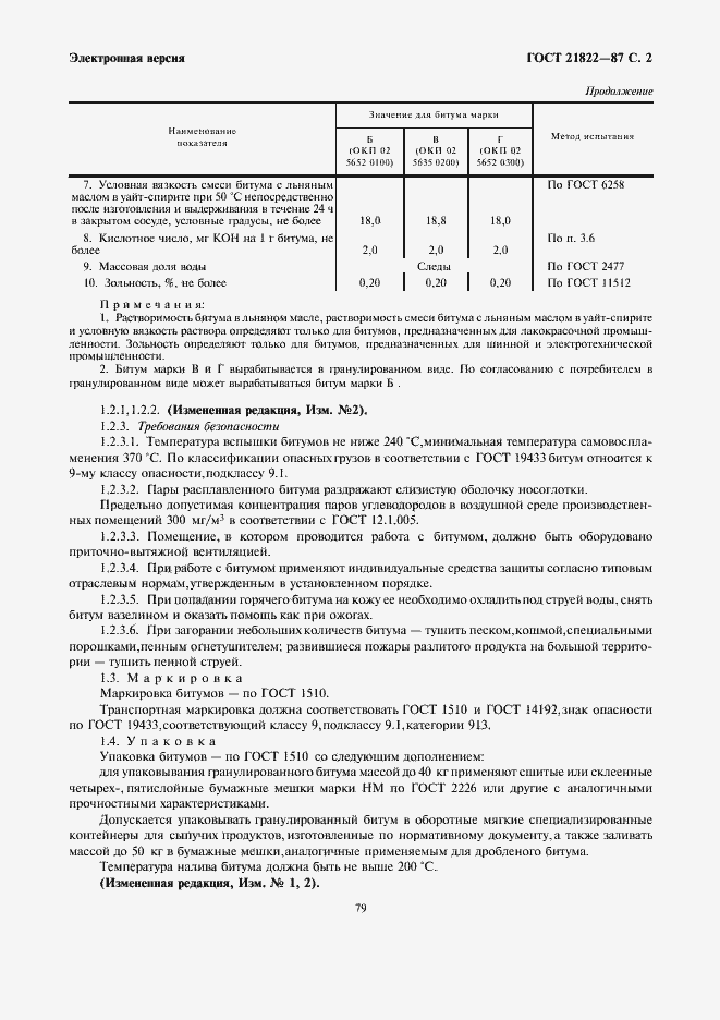���� 21822-87. �������� 2