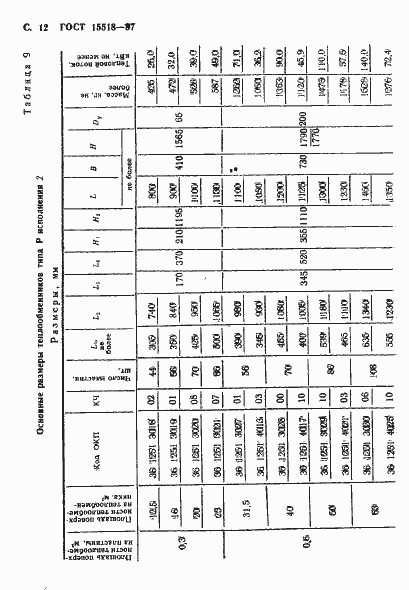 ���� 15518-87. �������� 13