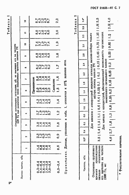  21655-87.  8