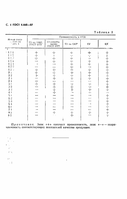 ���� 4.468-87. �������� 5