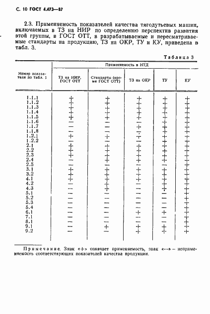 ���� 4.473-87. �������� 11