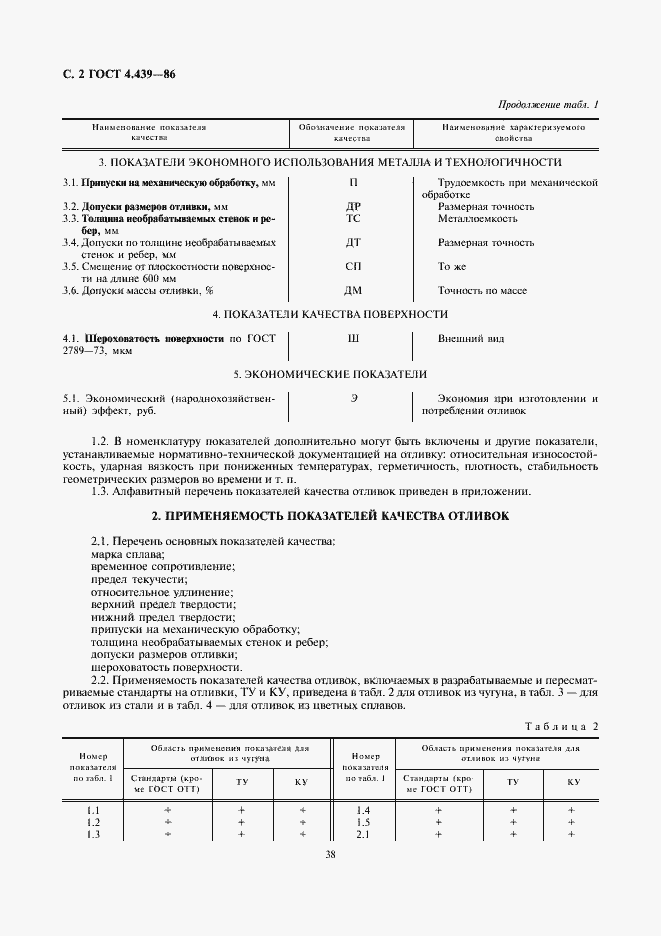 ���� 4.439-86. �������� 2