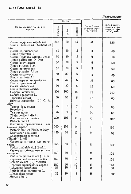 ���� 13056.3-86. �������� 12